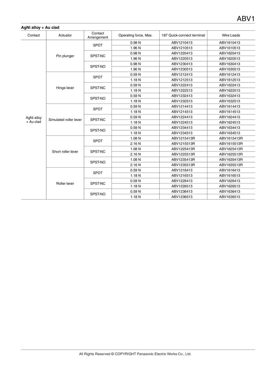 Panasonic ABV manual AgNi alloy + Au clad 