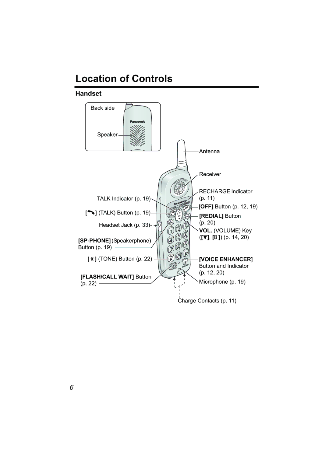 Panasonic Acr14CF.tmp manual Location of Controls, Handset, Redial Button, FLASH/CALL Wait Button 