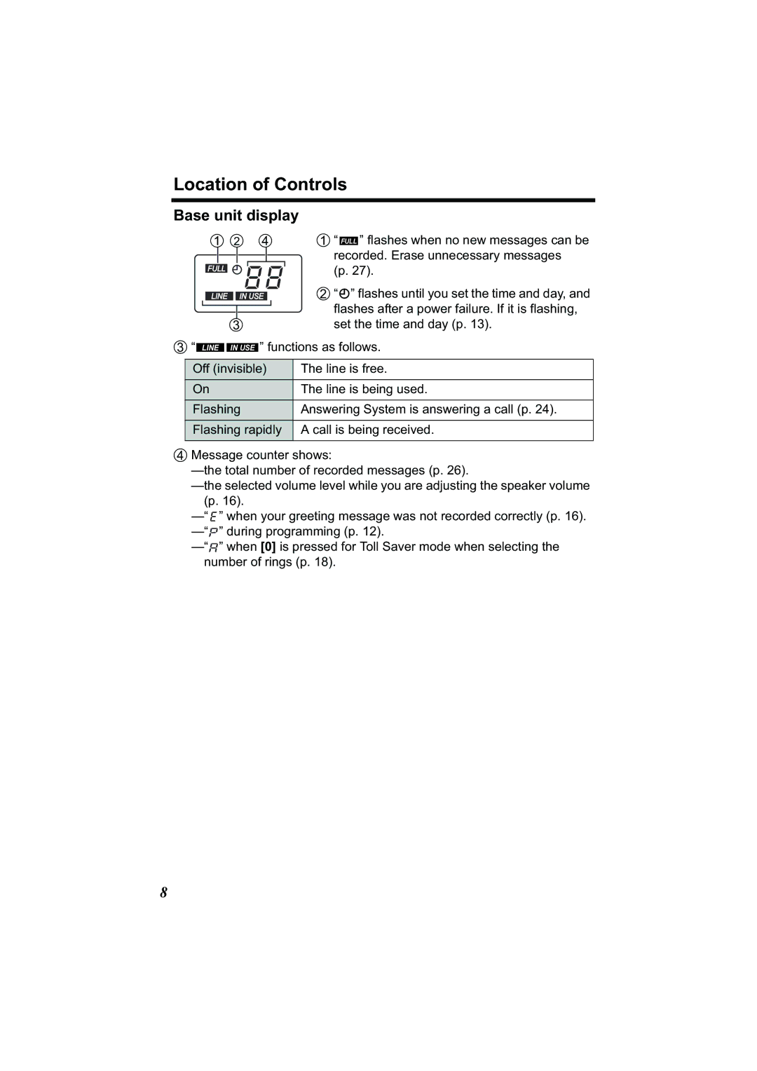 Panasonic Acr14CF.tmp manual Base unit display 