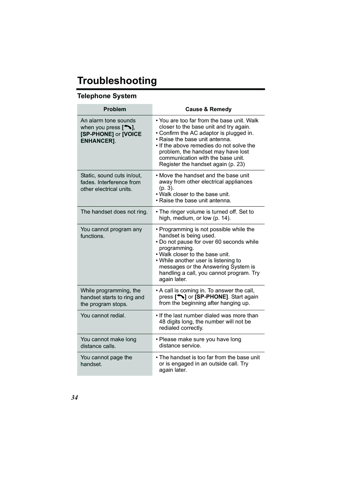 Panasonic Acr14CF.tmp manual Troubleshooting, Telephone System, Problem Cause & Remedy 