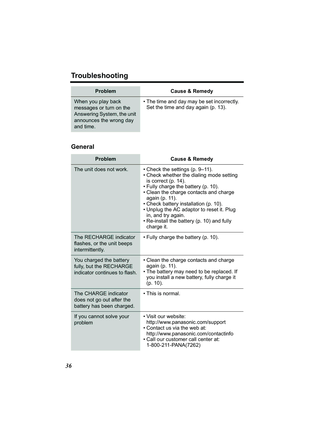 Panasonic Acr14CF.tmp manual Troubleshooting, General 