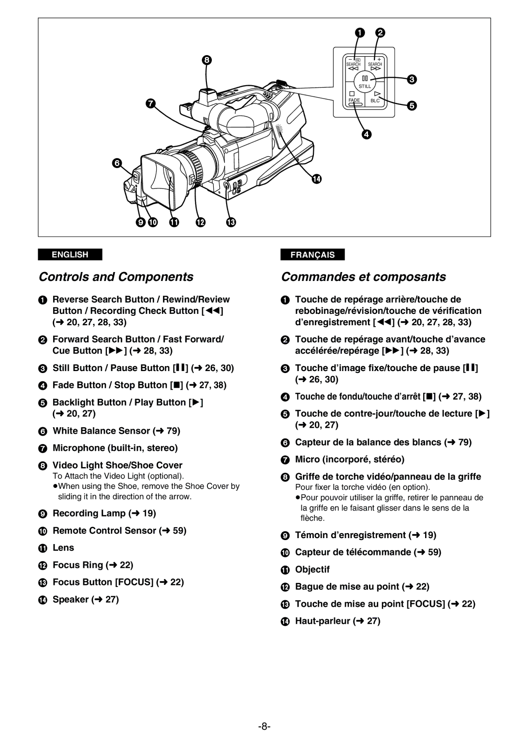 Panasonic AG- DVC 15P manual Controls and Components, Commandes et composants 