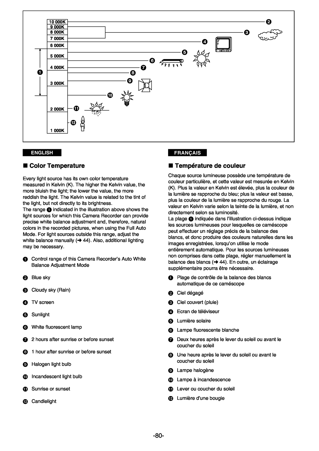 Panasonic AG- DVC 15P manual » Color Temperature, » Température de couleur, English, Français 