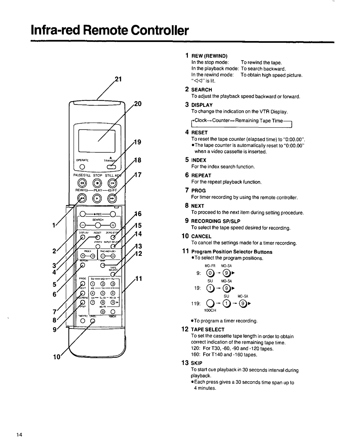 Panasonic AG-2530P manual 