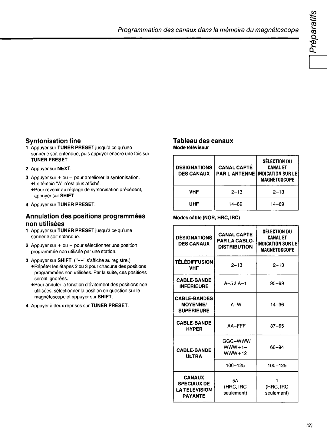 Panasonic AG-2530P manual 