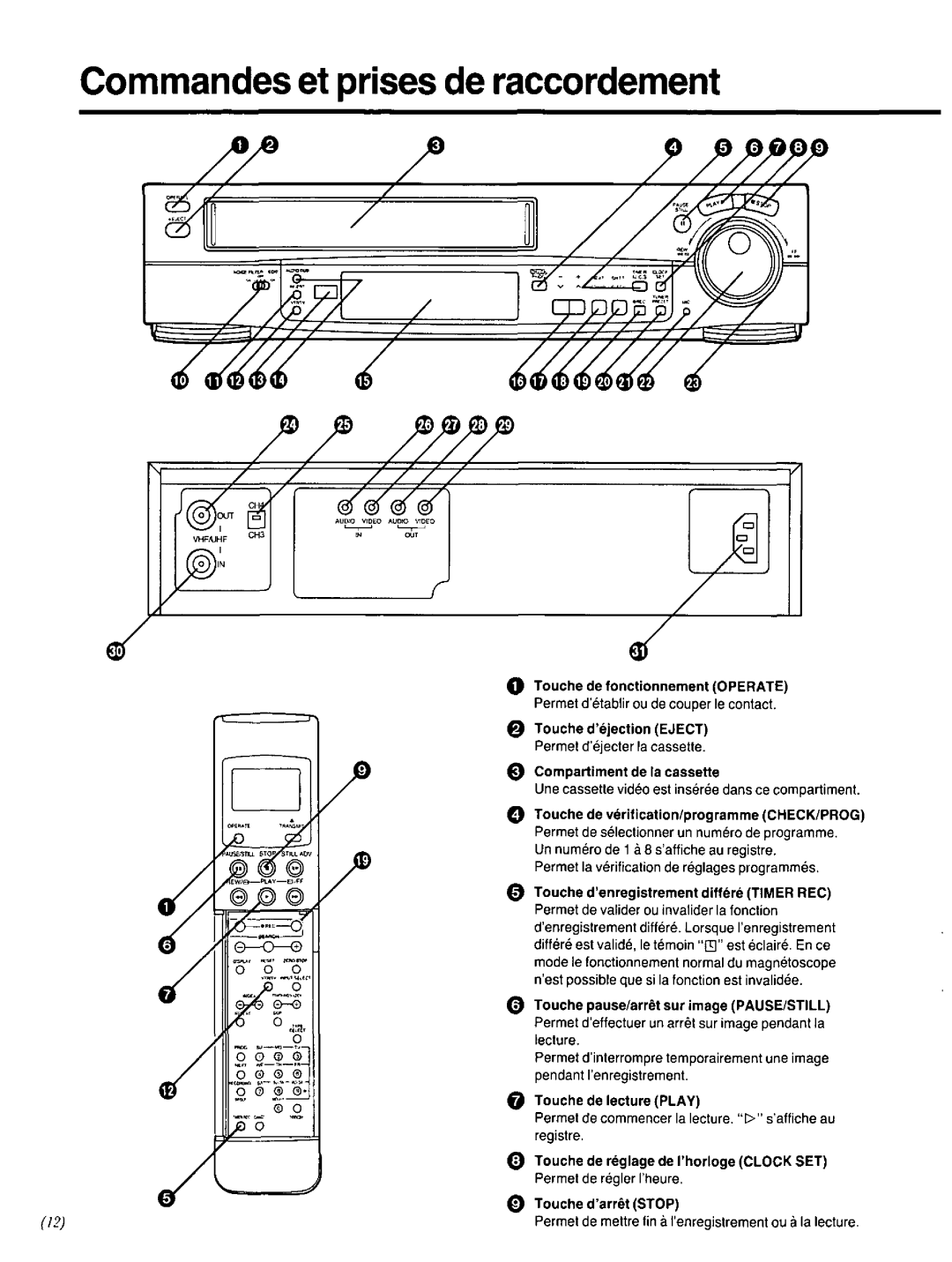 Panasonic AG-2530P manual 