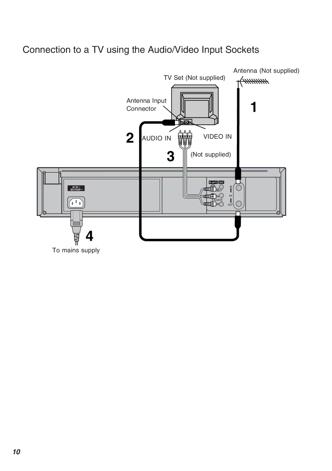 Panasonic AG-2570 operating instructions Connection to a TV using the Audio/Video Input Sockets 