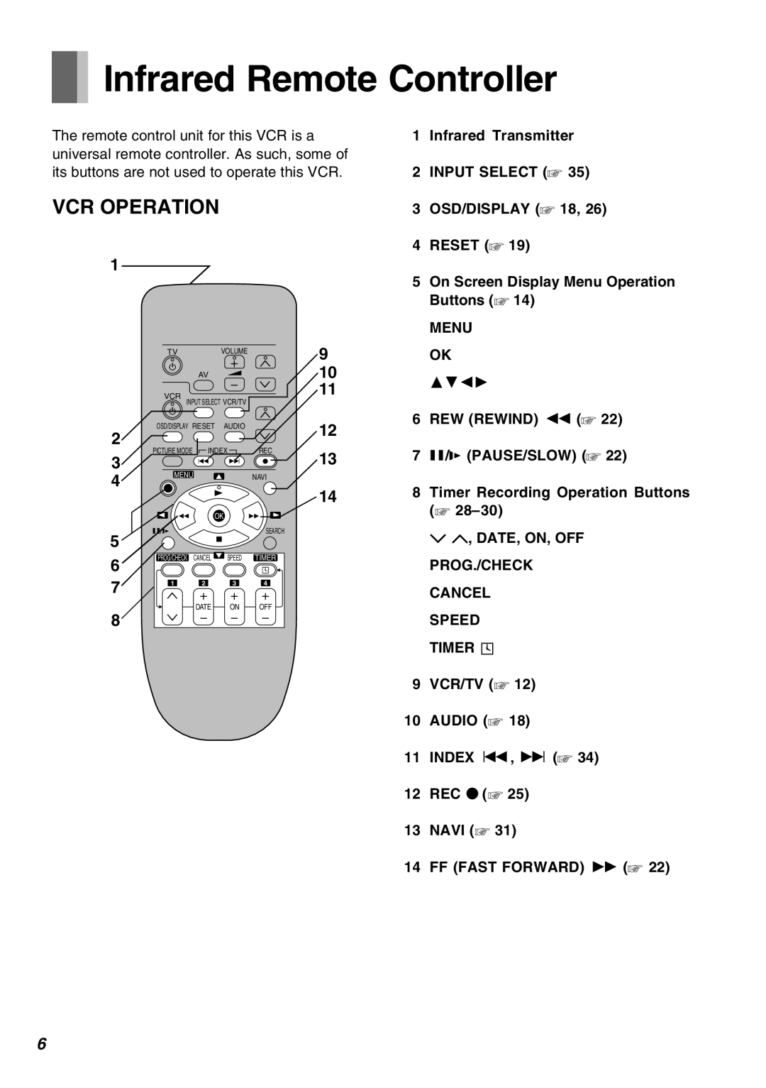 Panasonic AG-2570 operating instructions Infrared Remote Controller, Infrared Transmitter 