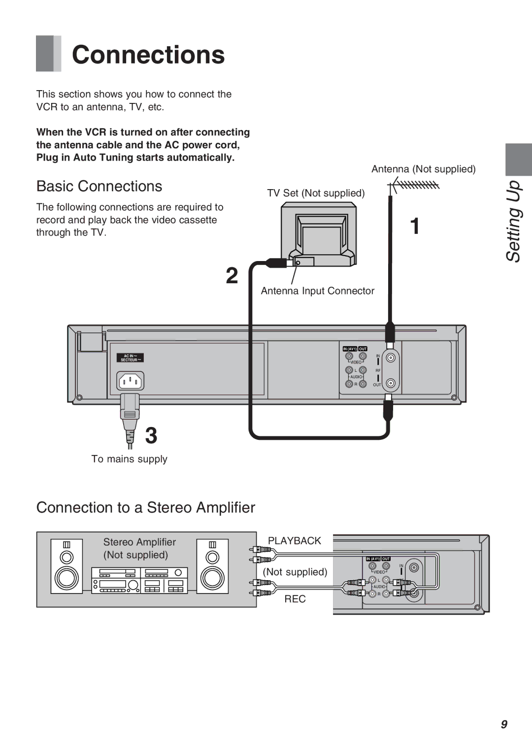 Panasonic AG-2570 operating instructions Connections, Setting Up, Antenna Not supplied, Stereo Amplifier 