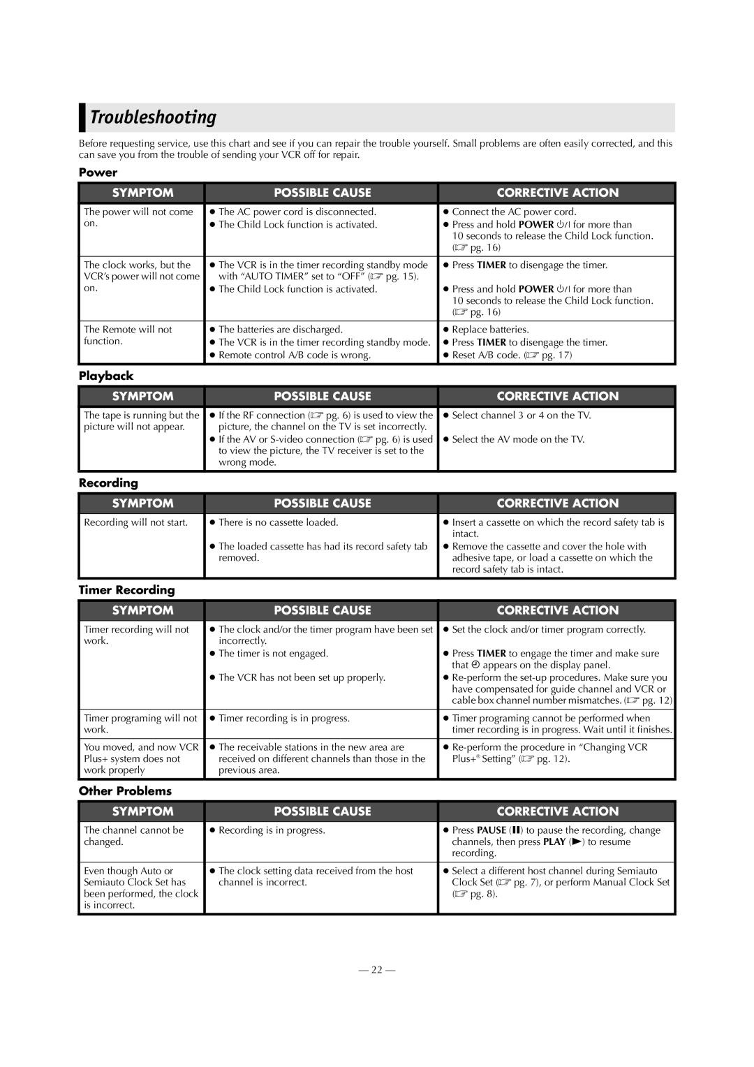 Panasonic AG-3200P manual Troubleshooting 