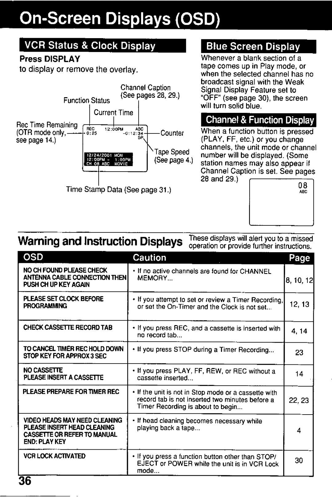 Panasonic AG-513E manual 