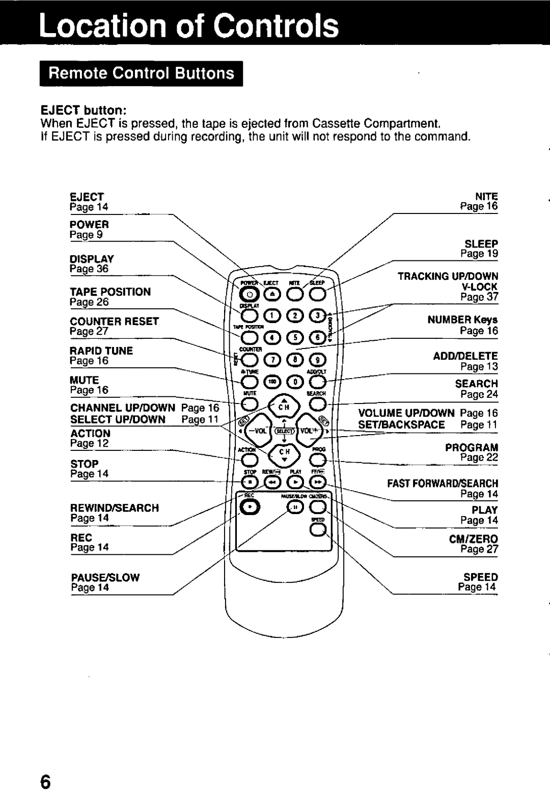 Panasonic AG-513E manual 