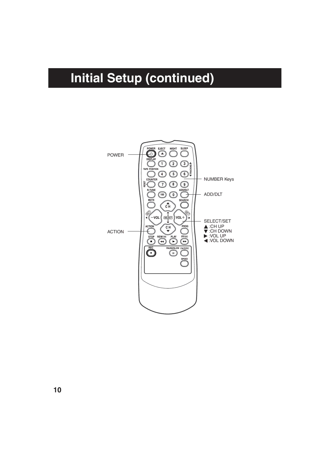 Panasonic AG-520F, AG-513F operating instructions Number Keys 