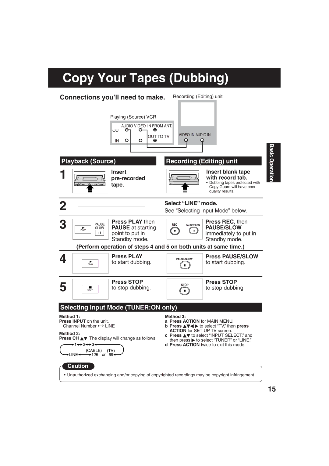 Panasonic AG-513F Copy Your Tapes Dubbing, Playback Source Recording Editing unit, Selecting Input Mode Tuneron only 