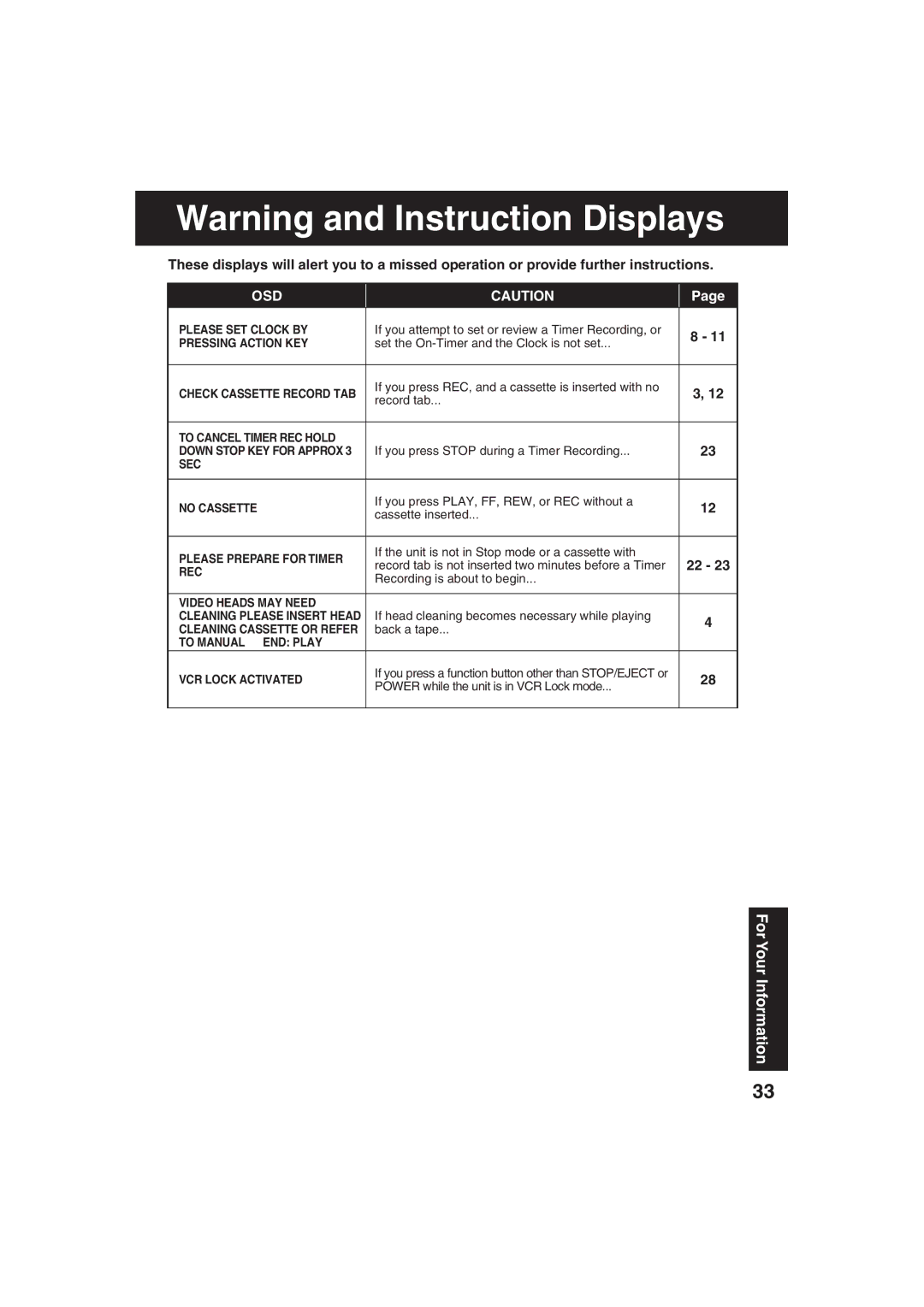 Panasonic AG-513F If you attempt to set or review a Timer Recording, or, Set the On-Timer and the Clock is not set 