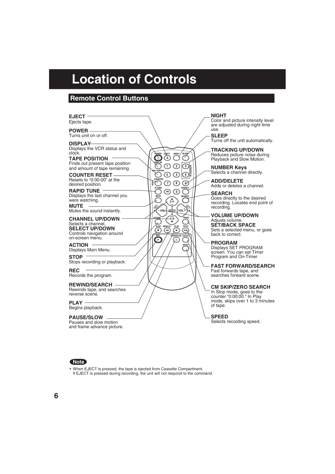 Panasonic AG-520F, AG-513F operating instructions Location of Controls, Number Keys 