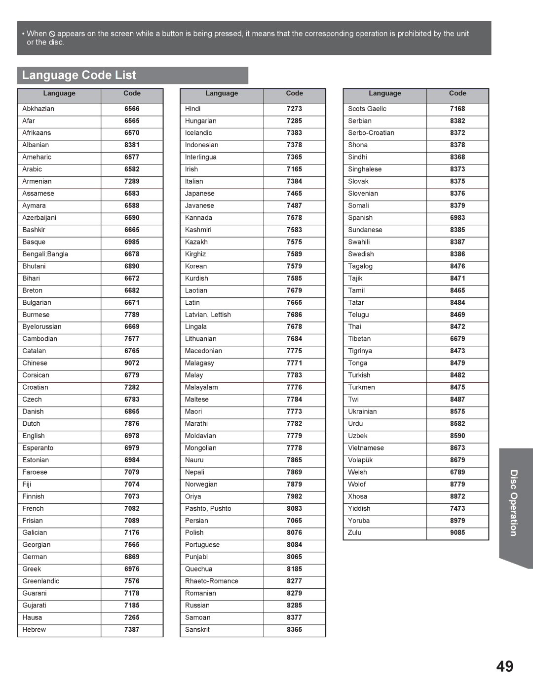 Panasonic AG-520VDH manual Language Code List 