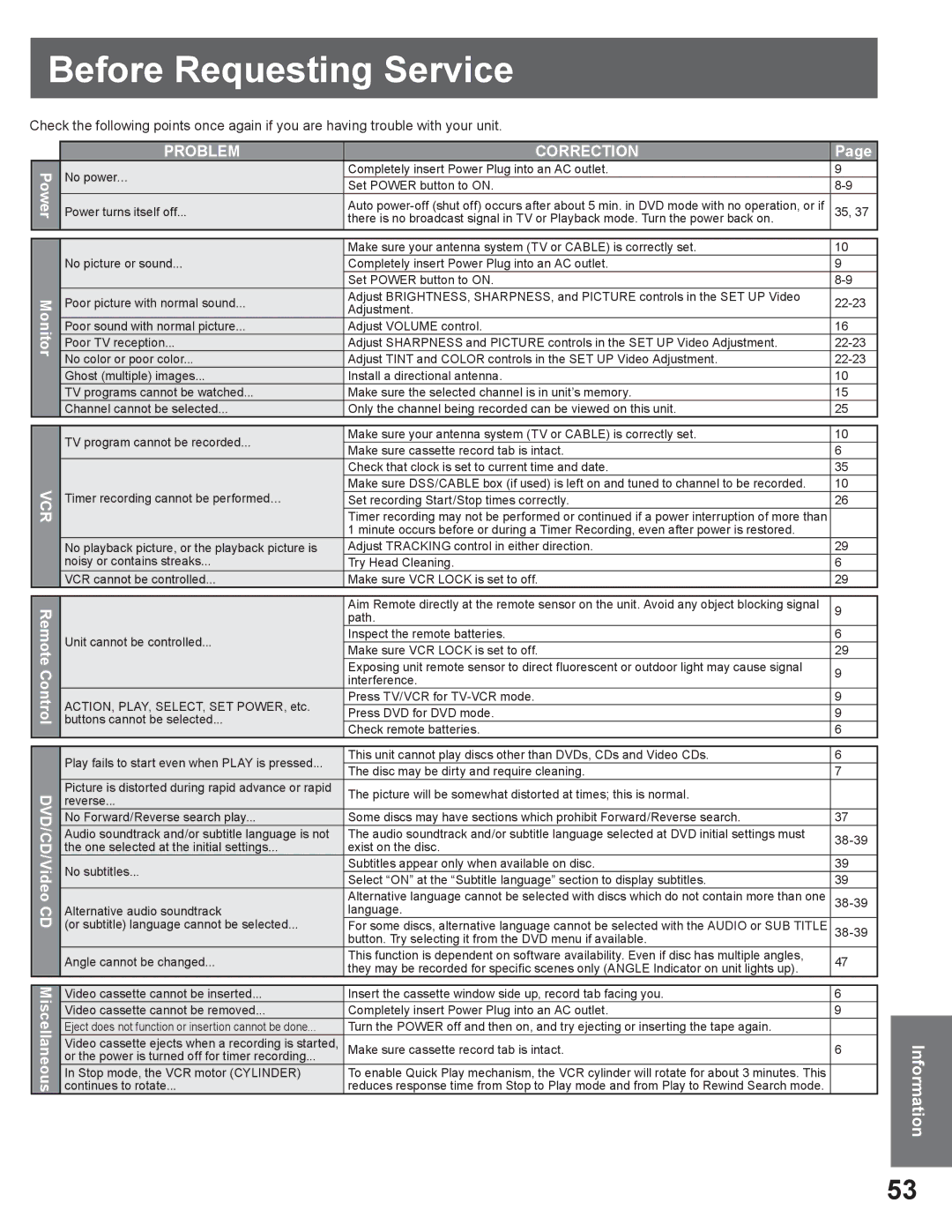 Panasonic AG-520VDH manual Before Requesting Service, Problem Correction 