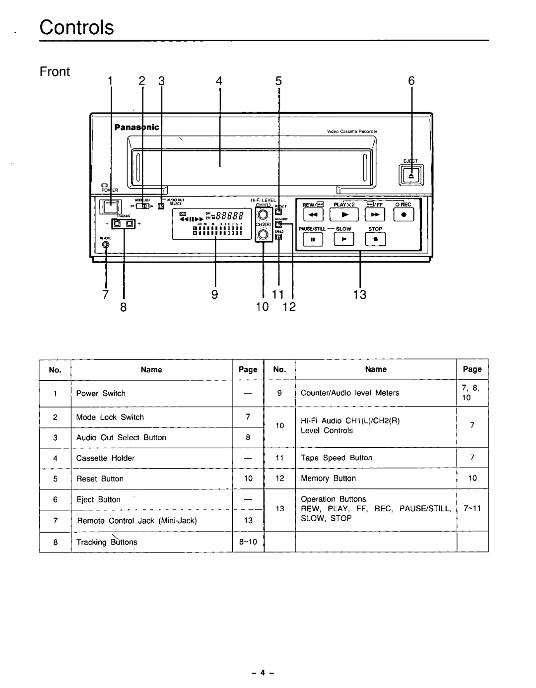 Panasonic AG-5210 manual 