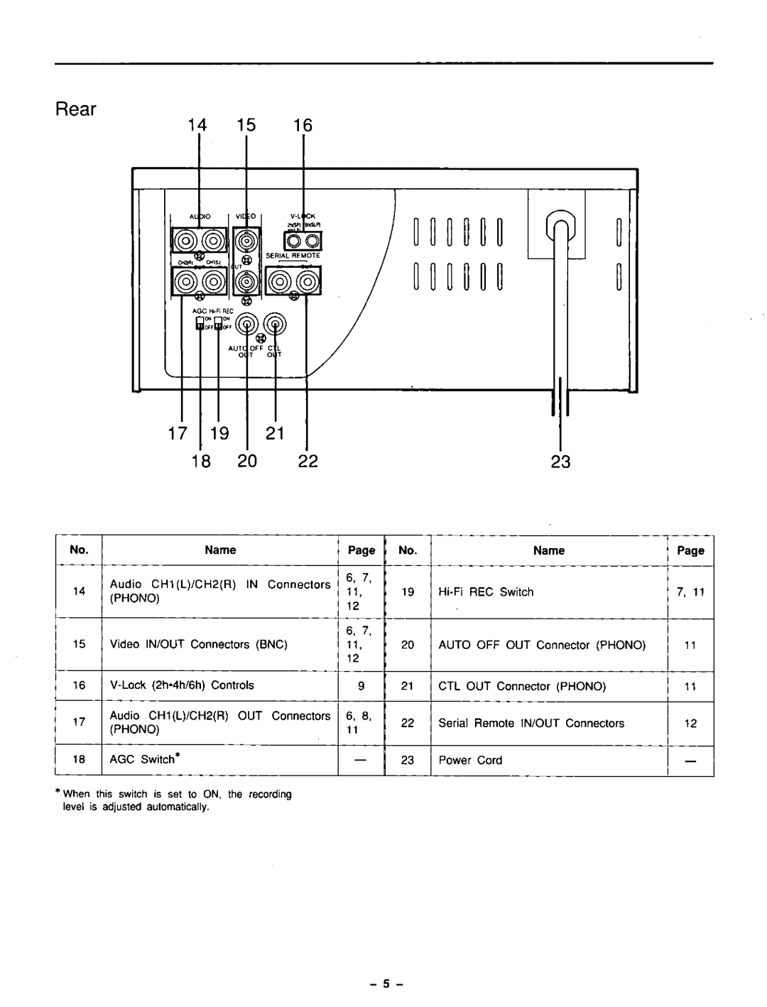 Panasonic AG-5210 manual 