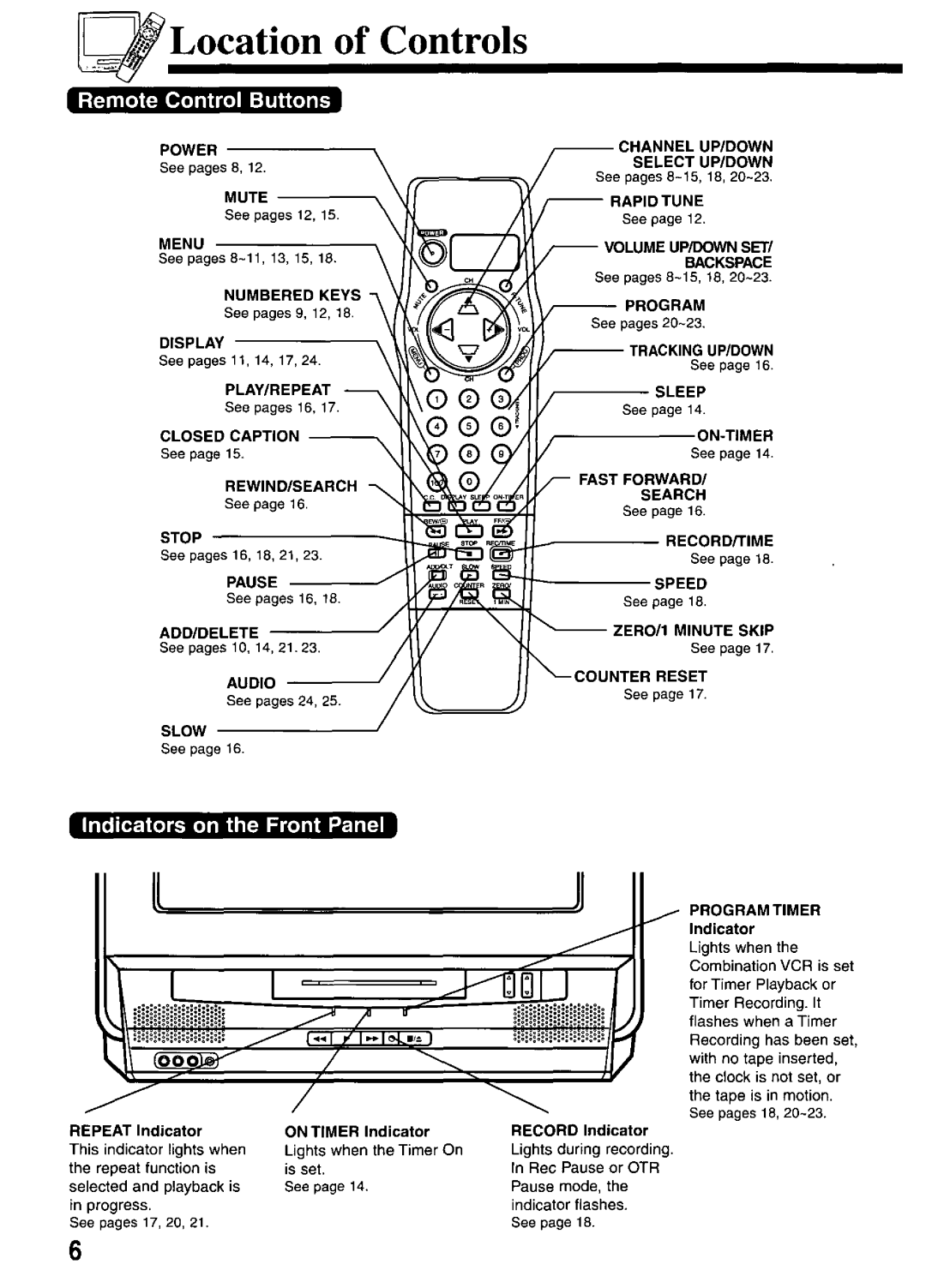 Panasonic AG-527D manual 