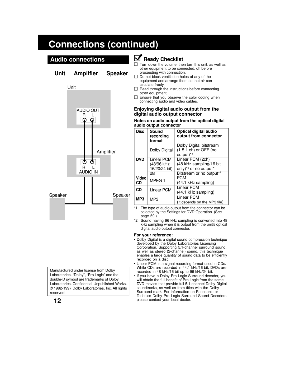 Panasonic AG 527DVDE manual Unit Amplifier Speaker, Ready Checklist, Video, For your reference 