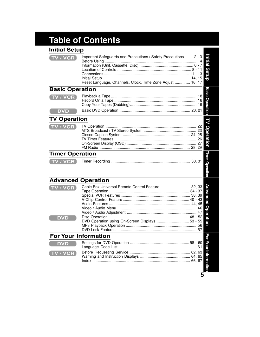 Panasonic AG 527DVDE manual Table of Contents 