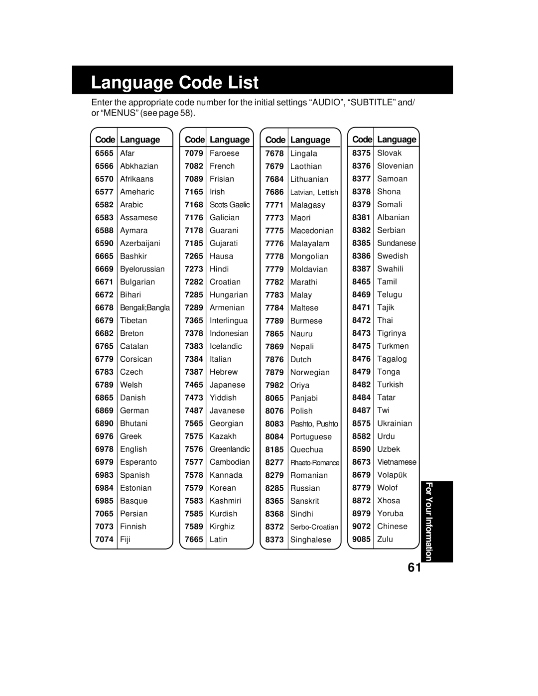 Panasonic AG 527DVDE manual Language Code List, Code Language, 8673, Chinese 8373 Singhalese 9085 Zulu 