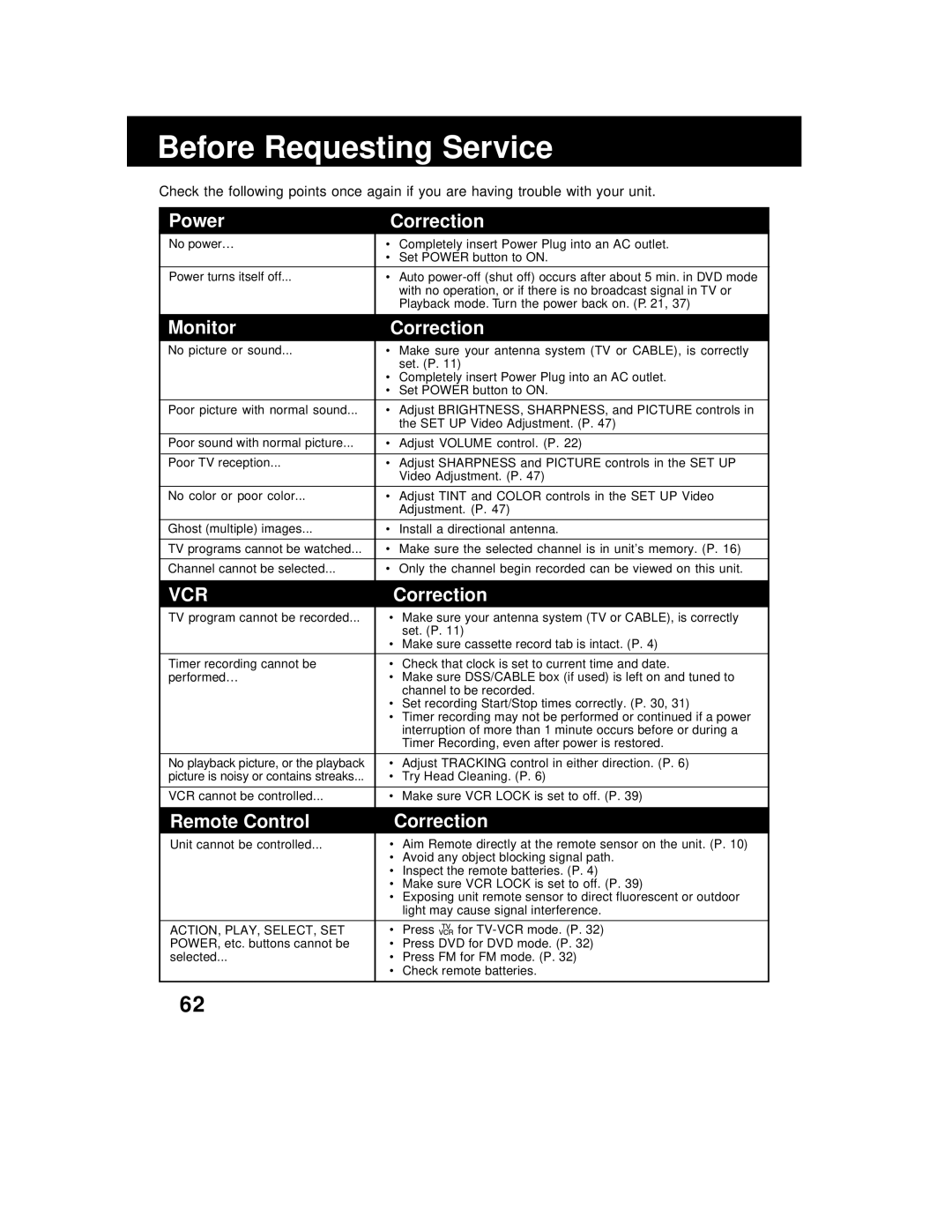 Panasonic AG 527DVDE manual Before Requesting Service, Power Correction, Monitor Correction, Remote Control Correction 