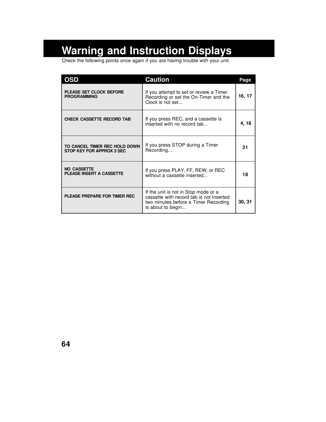 Panasonic AG 527DVDE manual If you attempt to set or review a Timer, Recording or set the On-Timer, Clock is not set 