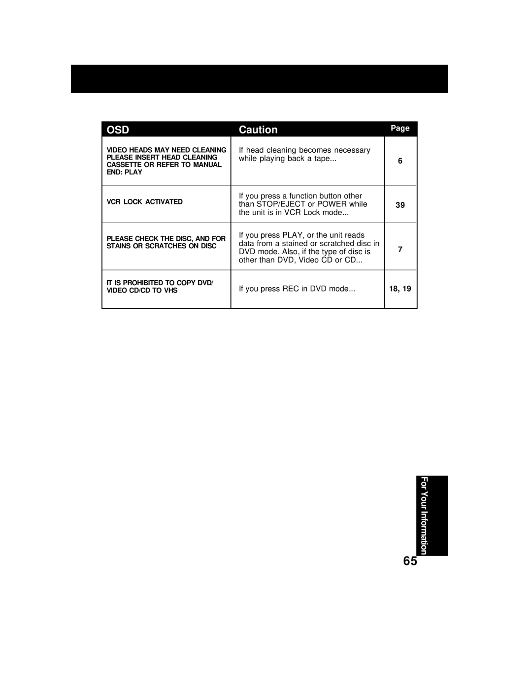 Panasonic AG 527DVDE manual If head cleaning becomes necessary, While playing back a tape, If you press REC in DVD mode 