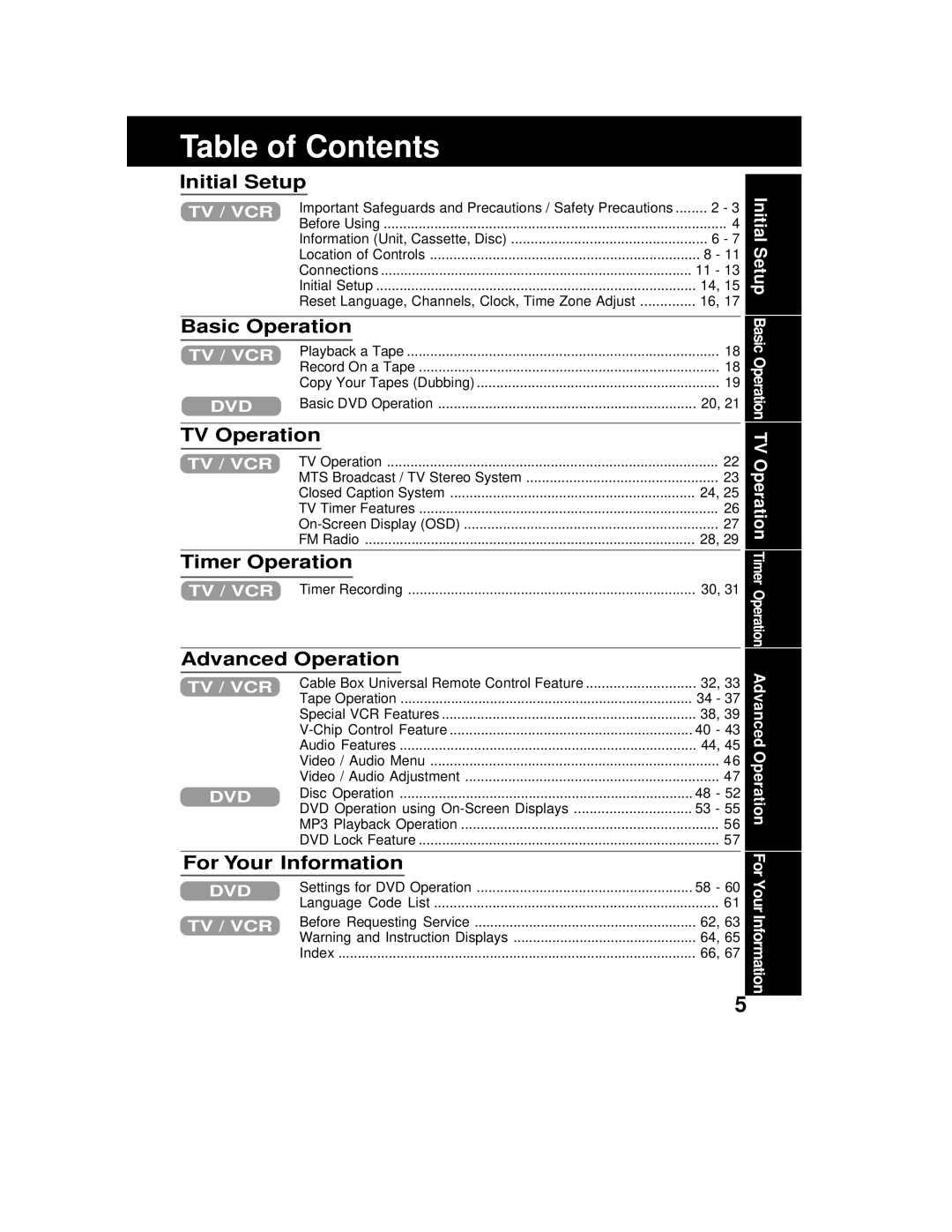 Panasonic AG 527DVDE Table of Contents, Initial Setup, Basic Operation, TV Operation, Timer Operation, Advanced Operation 