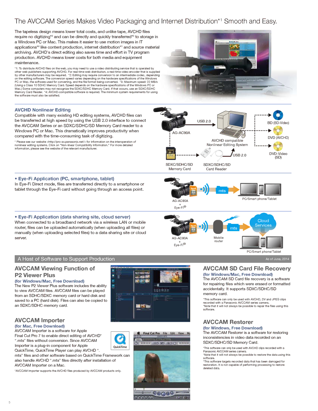 Panasonic AG-AC90A warranty Avchd Nonlinear Editing, Eye-Fi Application PC, smartphone, tablet 