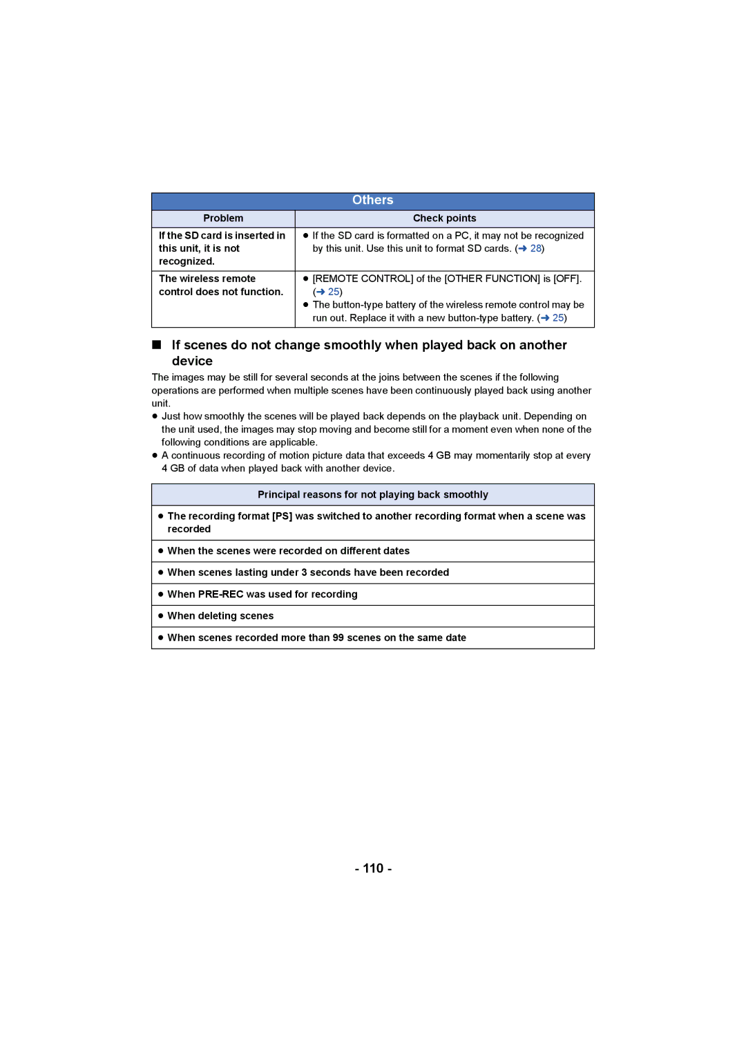 Panasonic AG-AC90PJ, AG-AC90PX operating instructions Others, 110 