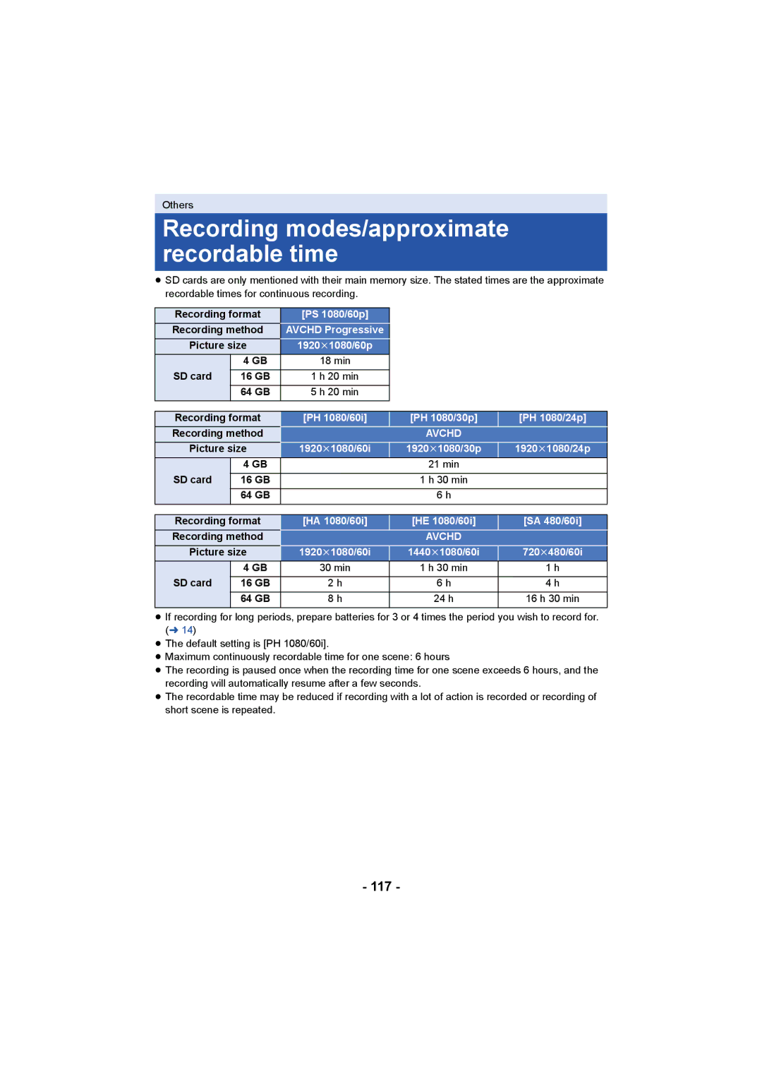 Panasonic AG-AC90PX, AG-AC90PJ operating instructions Recording modes/approximate recordable time, 117 