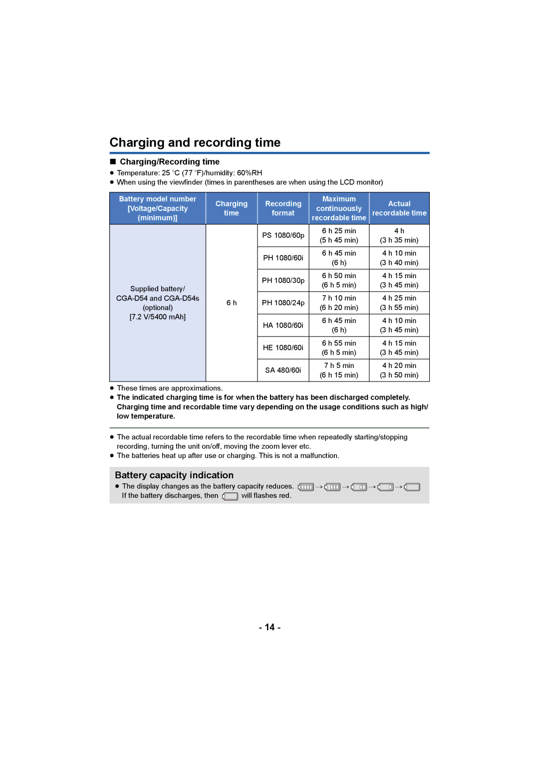 Panasonic AG-AC90PJ, AG-AC90PX Charging and recording time, Battery capacity indication, Charging/Recording time 