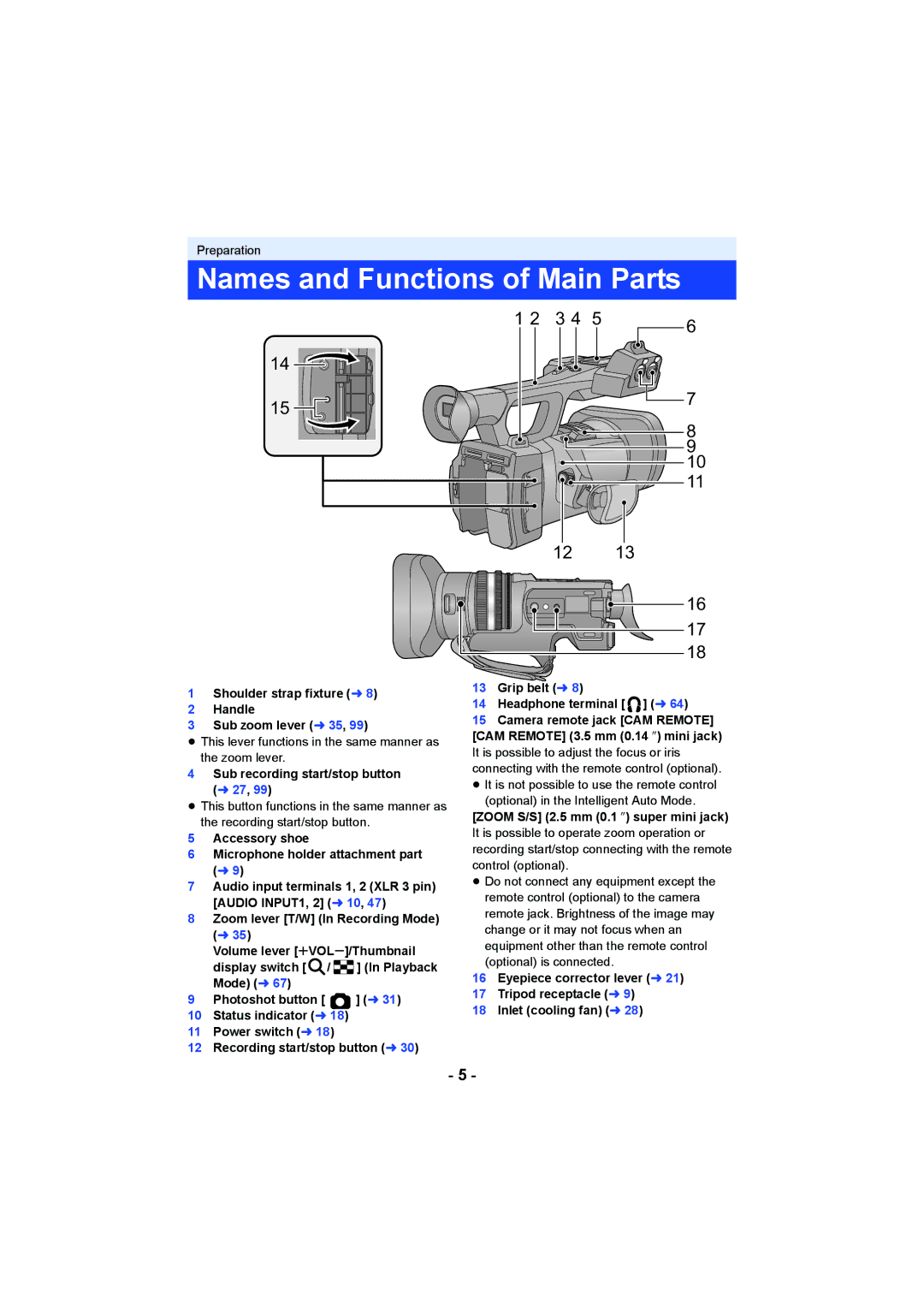 Panasonic AG-AC90PJ, AG-AC90PX Names and Functions of Main Parts, Shoulder strap fixture l Handle Sub zoom lever l 35 