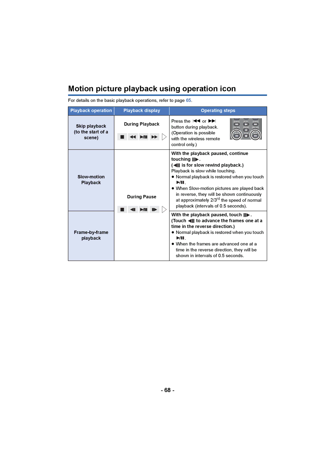 Panasonic AG-AC90PJ, AG-AC90PX operating instructions Motion picture playback using operation icon 