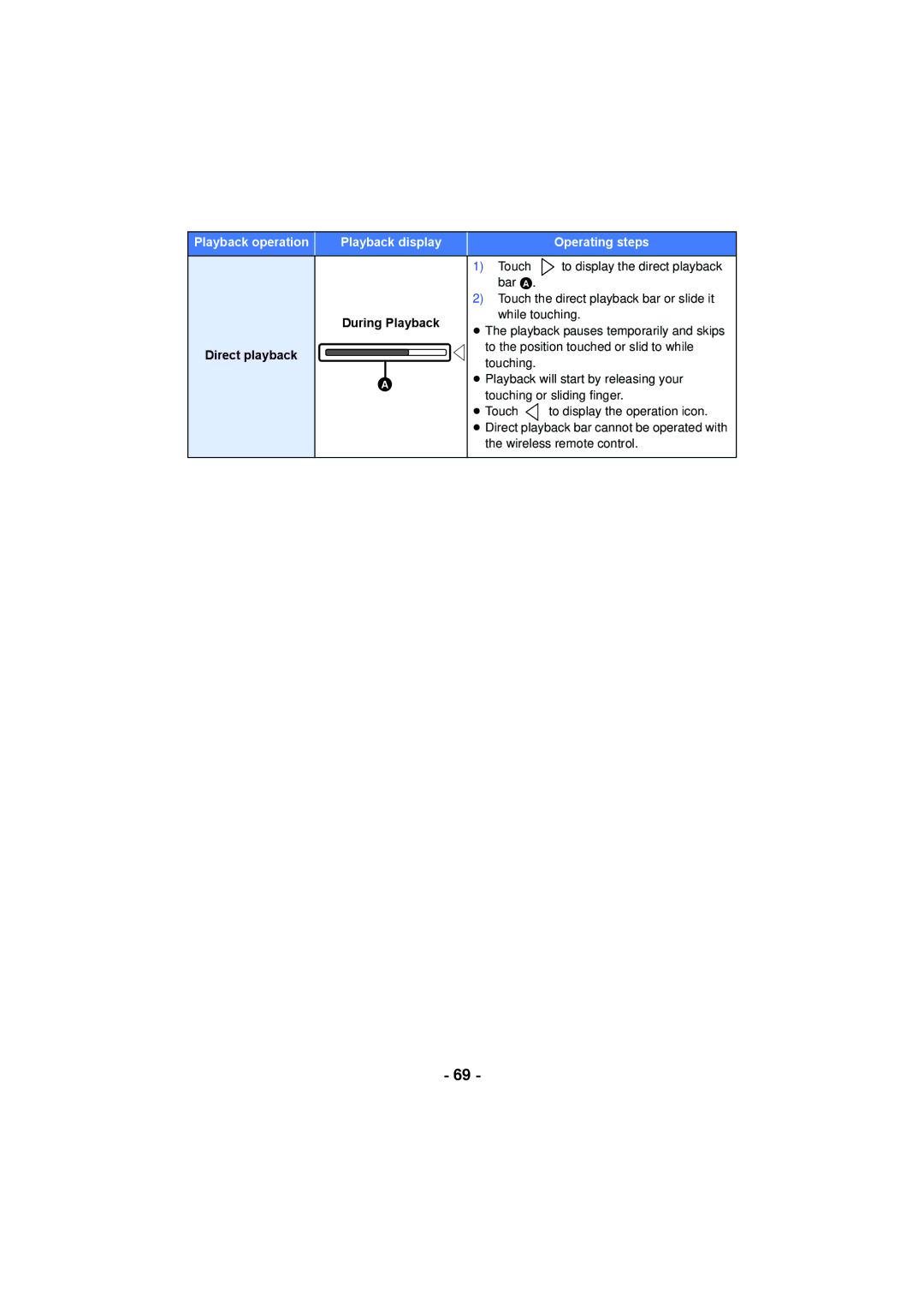 Panasonic AG-AC90PX, AG-AC90PJ operating instructions Direct playback 