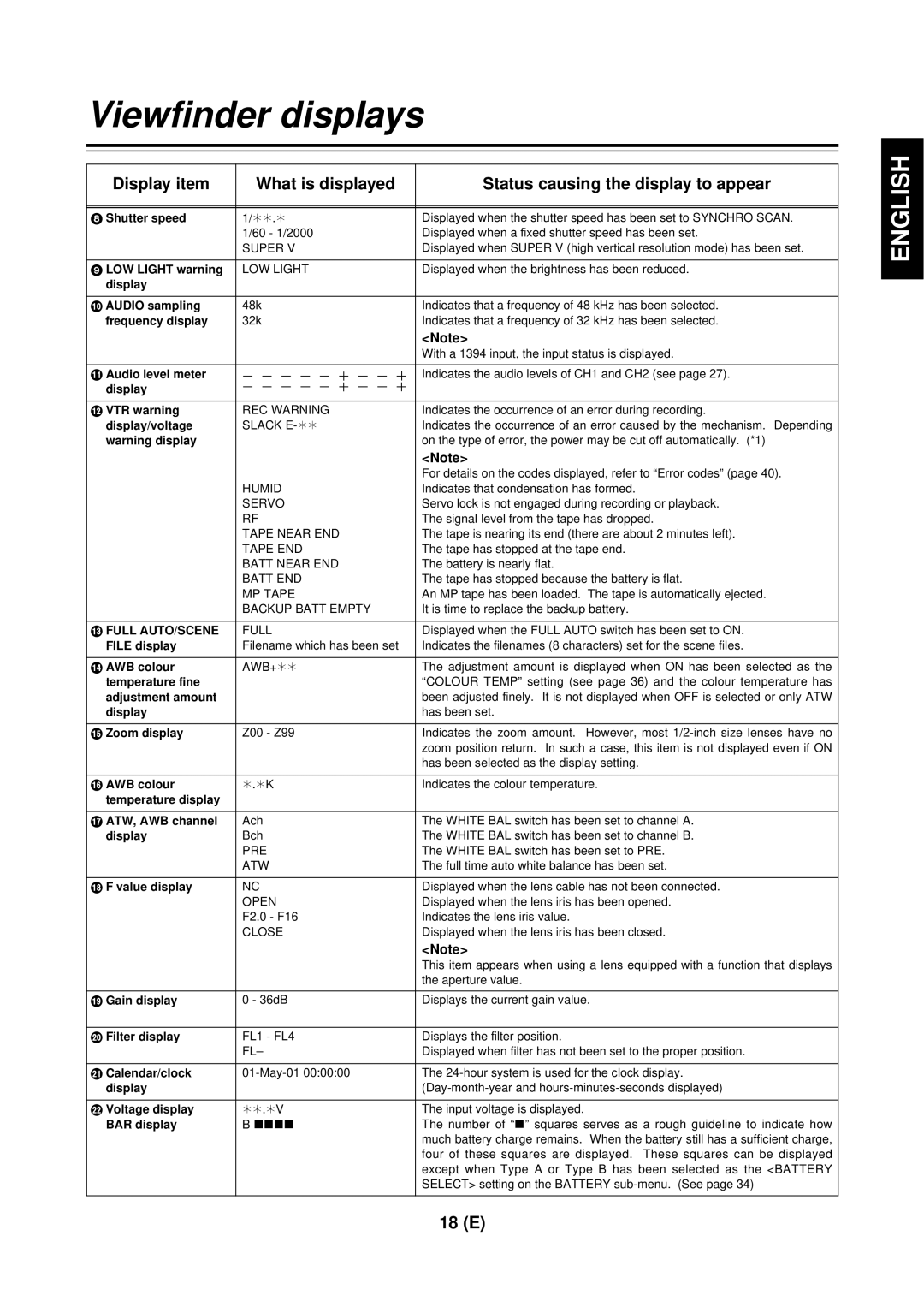 Panasonic AG-DVC 200E manual Shutter speed, LOW Light warning, Display Audio sampling, Frequency display, Audio level meter 