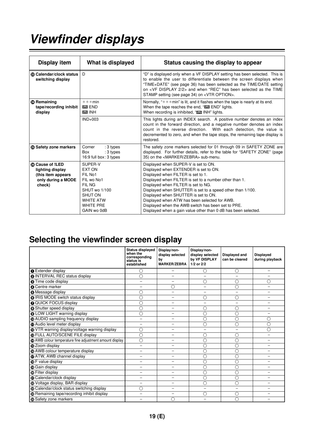 Panasonic AG-DVC 200E manual Selecting the viewfinder screen display 