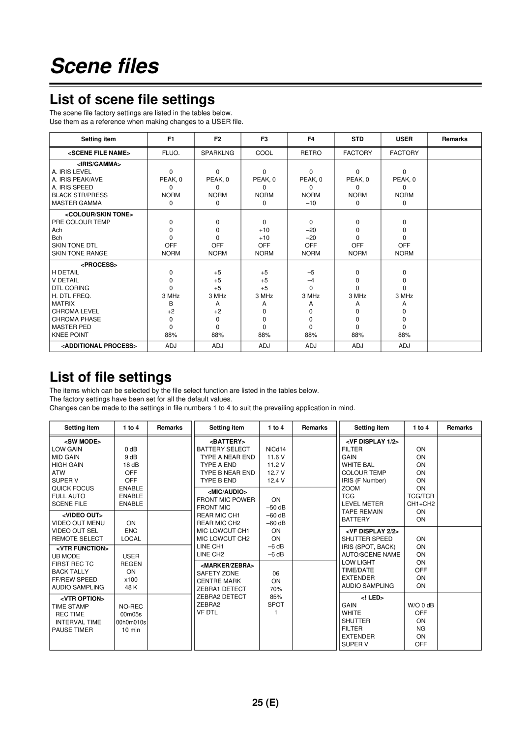 Panasonic AG-DVC 200E manual List of scene file settings, List of file settings 