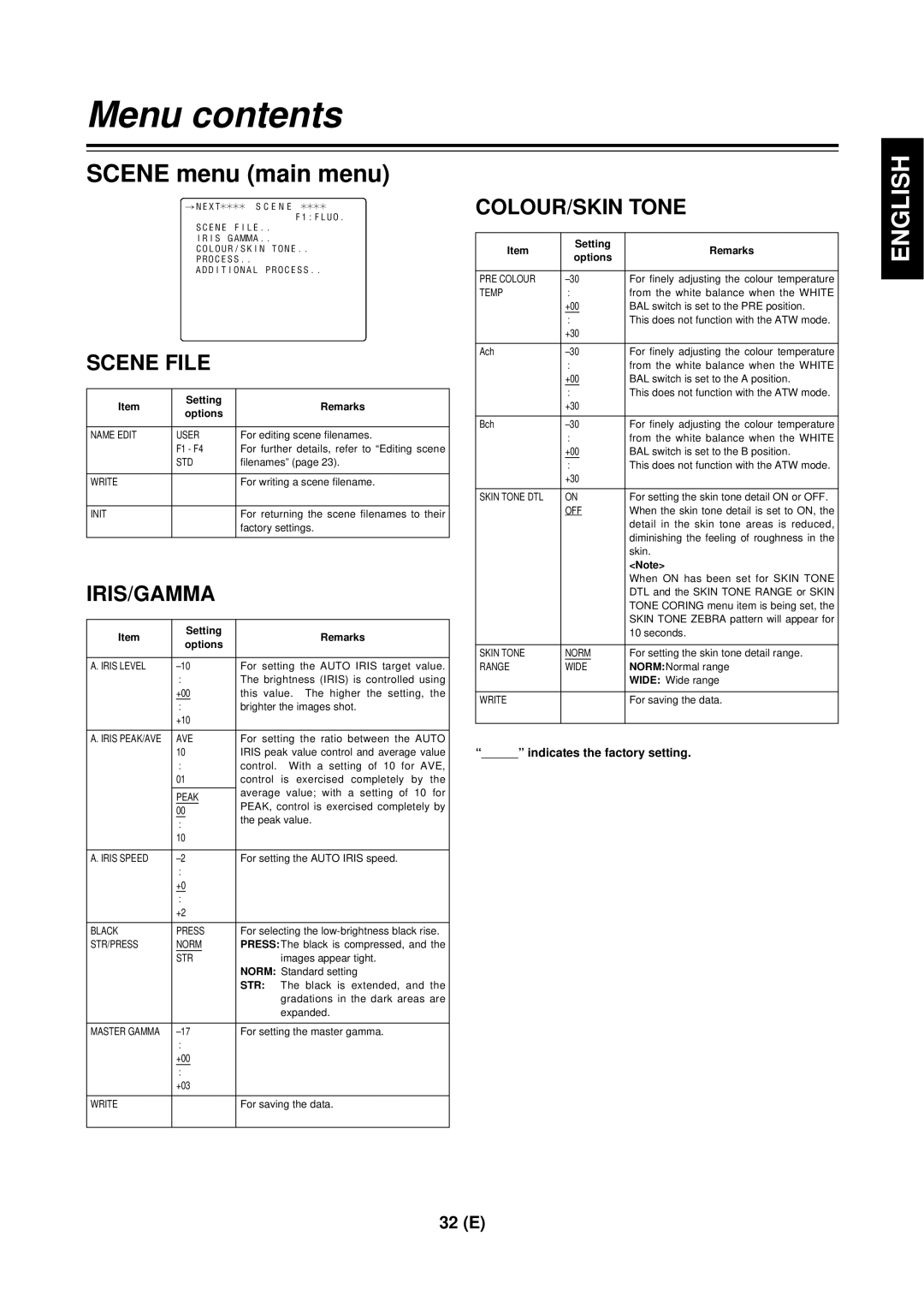 Panasonic AG-DVC 200E manual Menu contents 