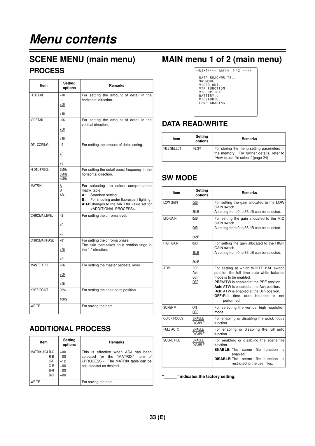 Panasonic AG-DVC 200E manual Main menu 1 of 2 main menu, Additional Process, Data READ/WRITE, SW Mode 