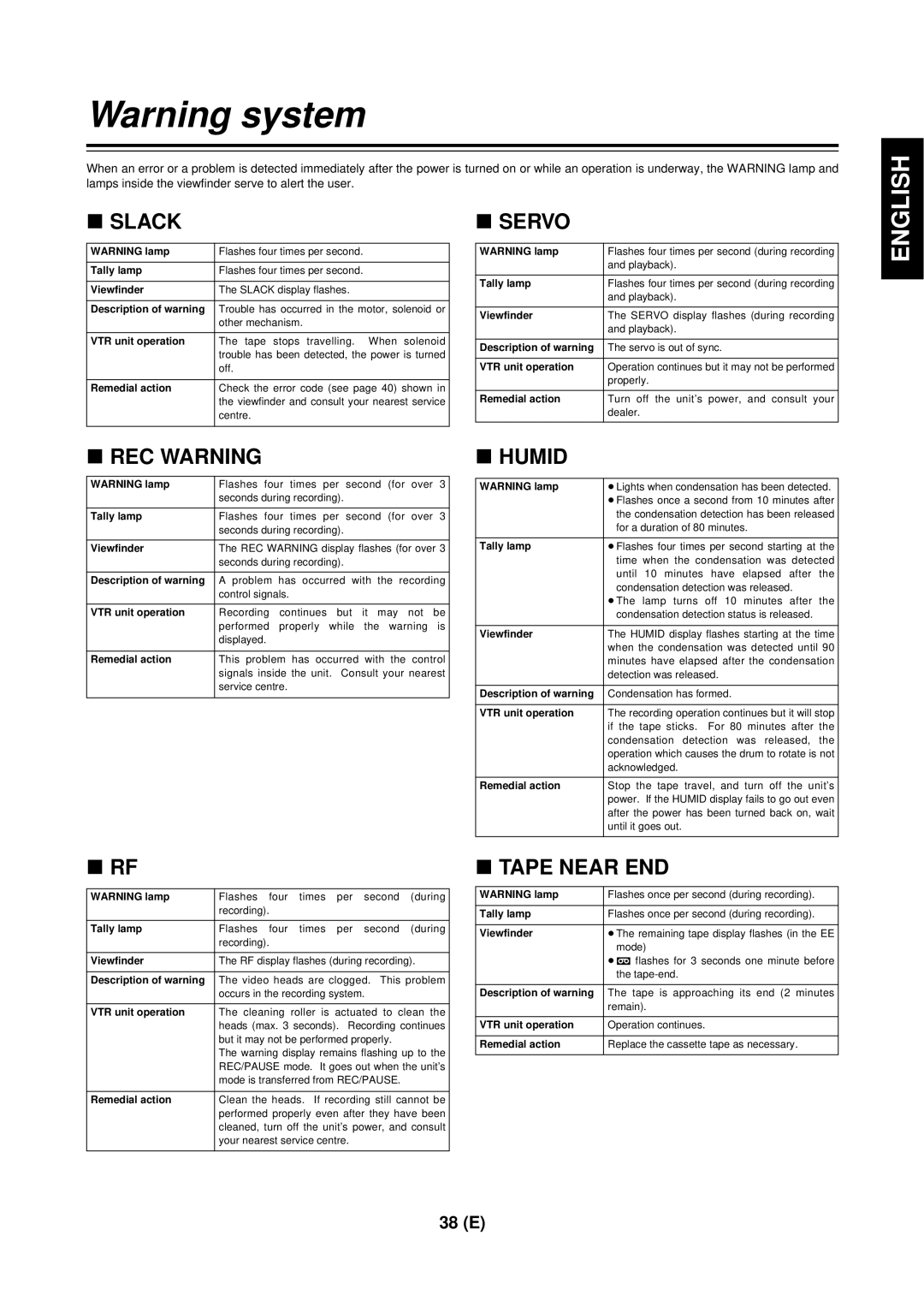 Panasonic AG-DVC 200E manual Slack, REC Warning, Servo, Humid, Tape Near END 