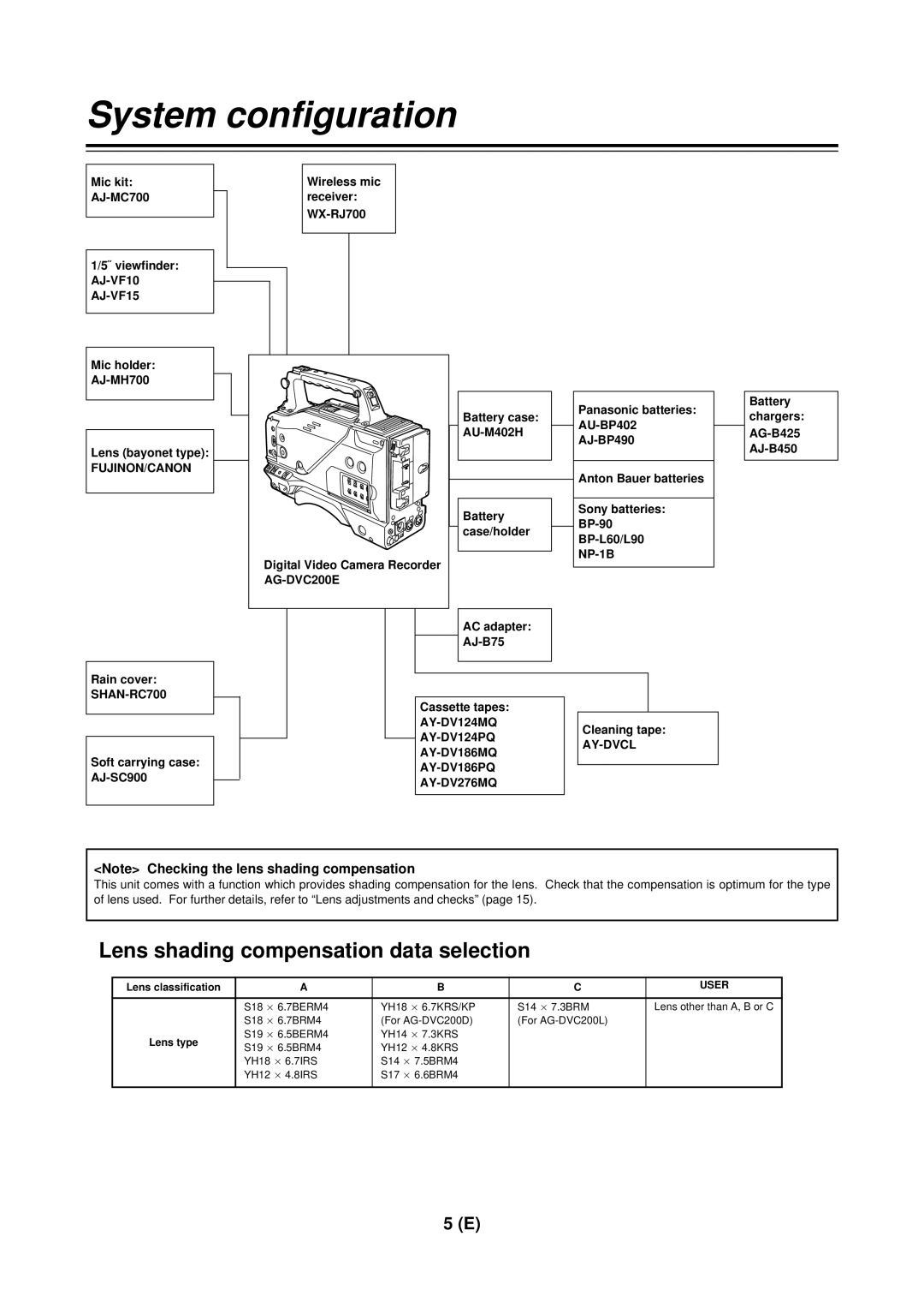 Panasonic AG-DVC 200E manual System configuration, Rain cover, Digital Video Camera Recorder, Cleaning tape, User 