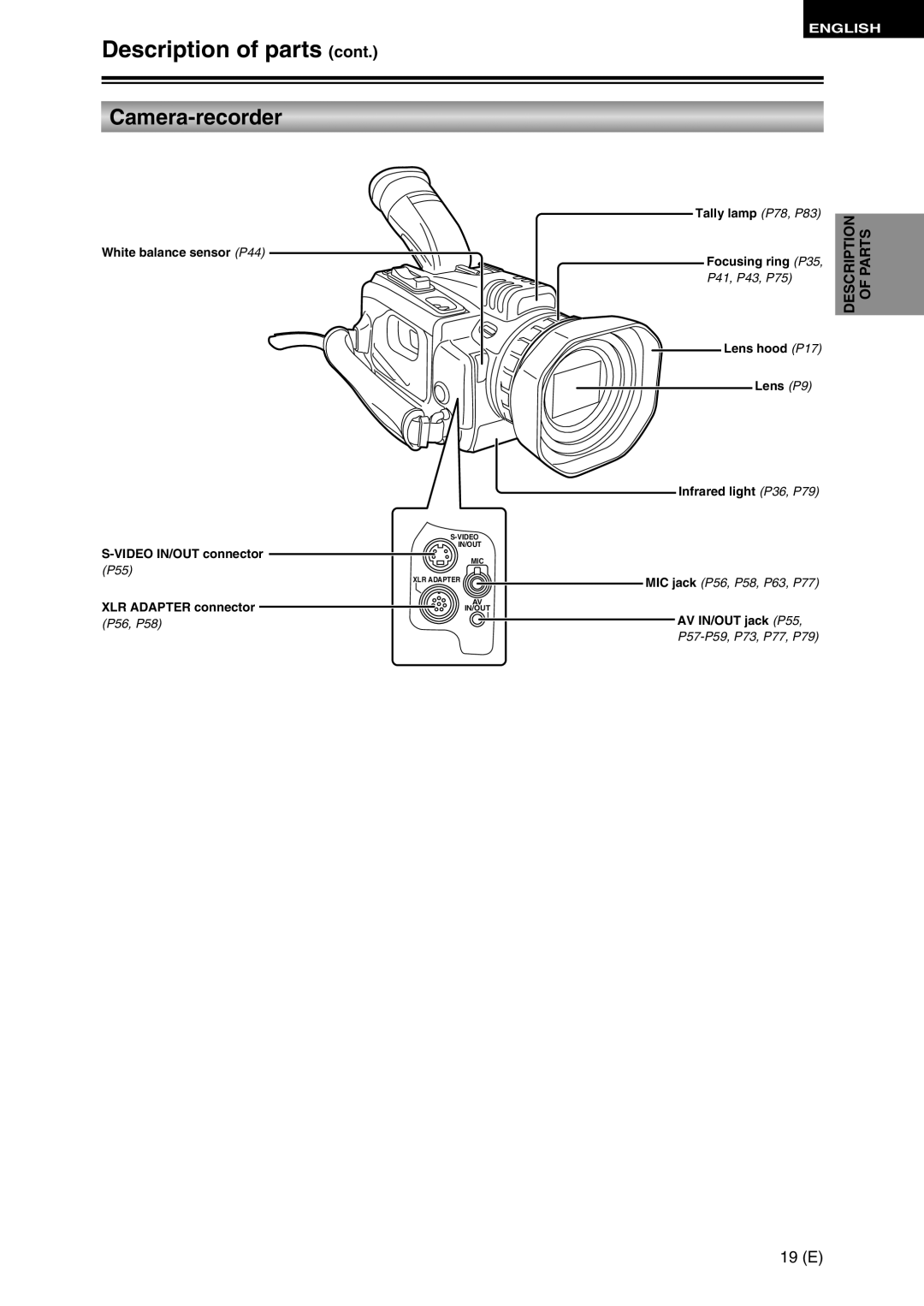 Panasonic AG-DVC30 specifications Description of parts, 19 E 