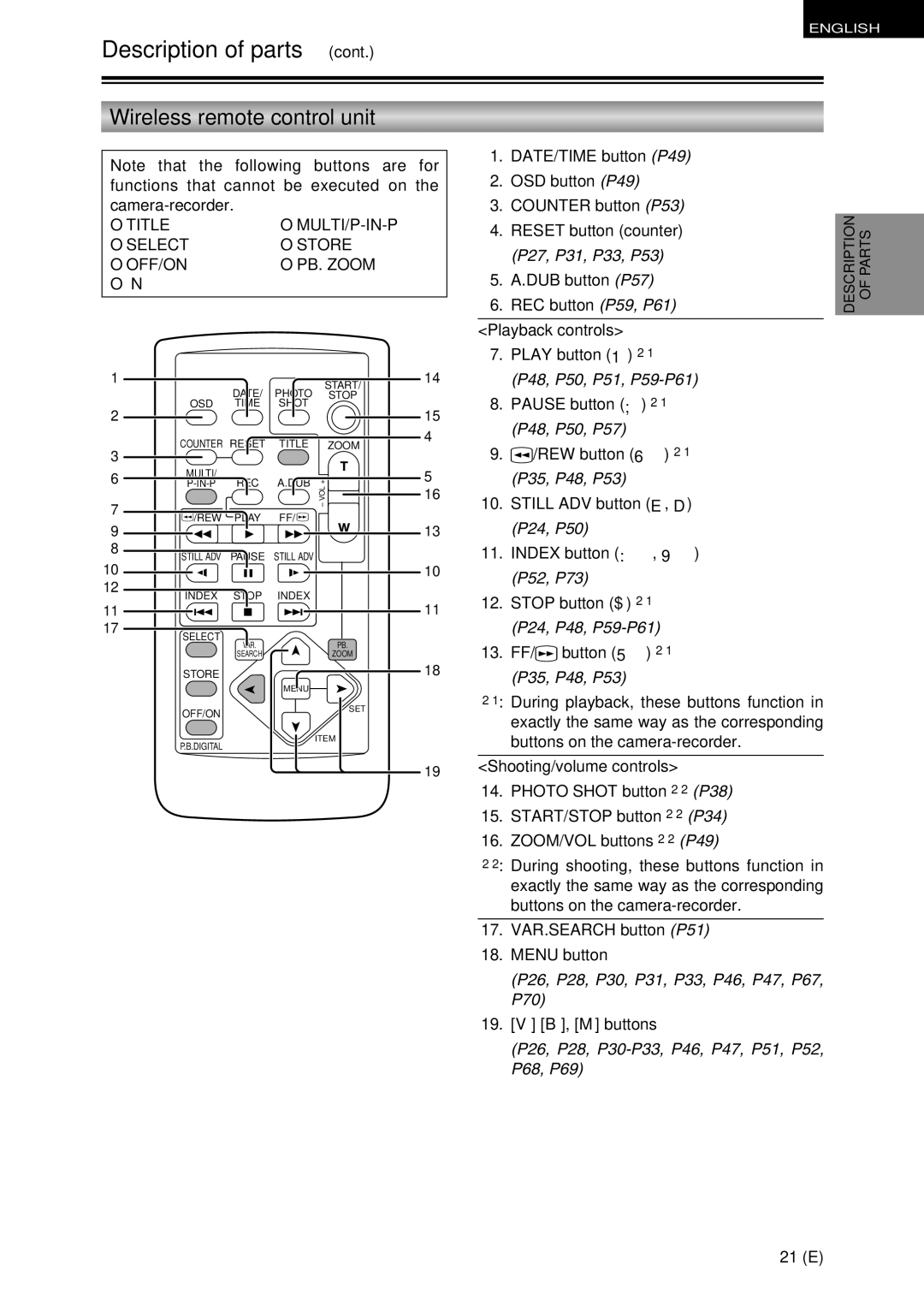 Panasonic AG-DVC30 specifications Wireless remote control unit, Playback controls, Shooting/volume controls 