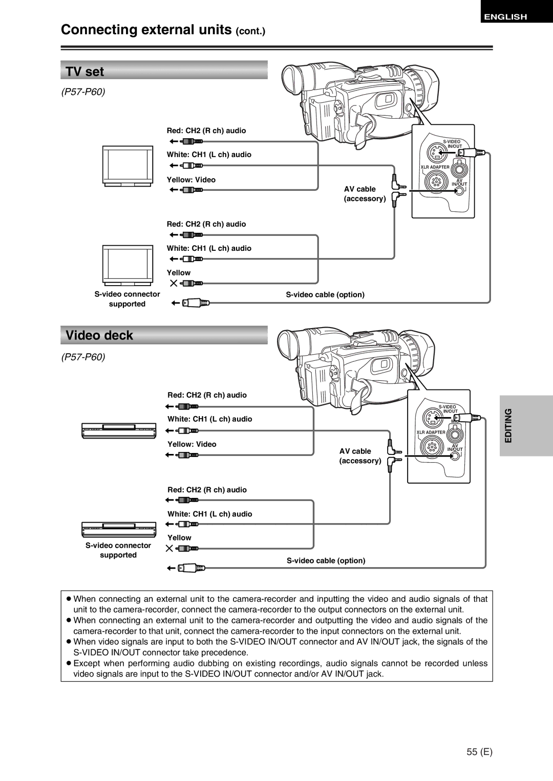 Panasonic AG-DVC30 specifications Connecting external units, TV set, Video deck, 55 E 