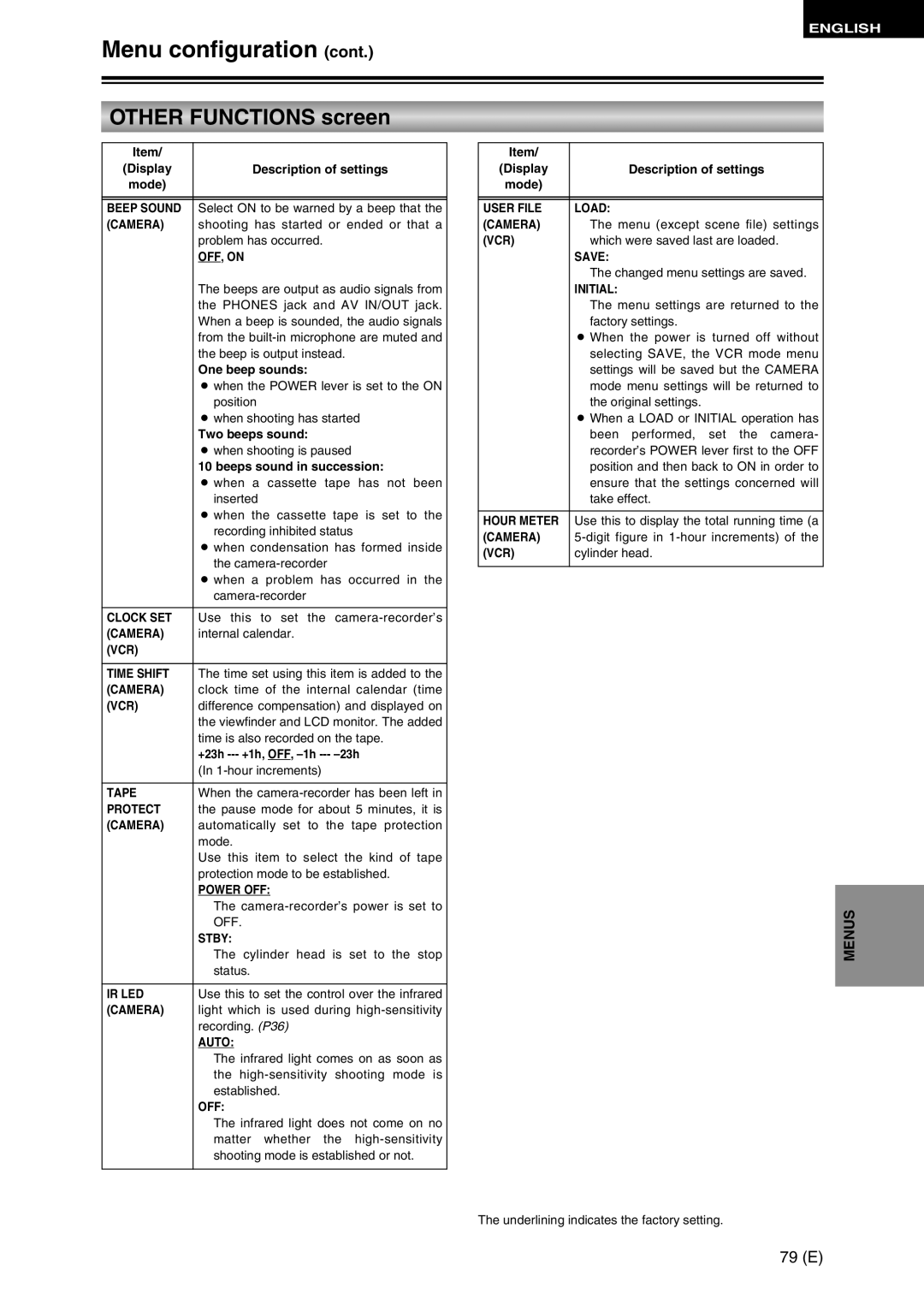 Panasonic AG-DVC30 specifications 79 E 